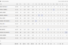 eurocup-tofas-chemnitz-ist-1790746237-419-x750.png