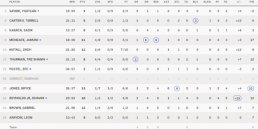 eurocup-tofas-chemnitz-ist-1790746237-419-x750.png