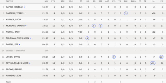 eurocup-tofas-chemnitz-ist-1790746237-419-x750.png