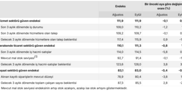 screenshot-2026-09-24-at-10-31-29-hizmet-perakende-ticaret-ve-insaat-guven-endeksleri-eylul-2026-ver.png