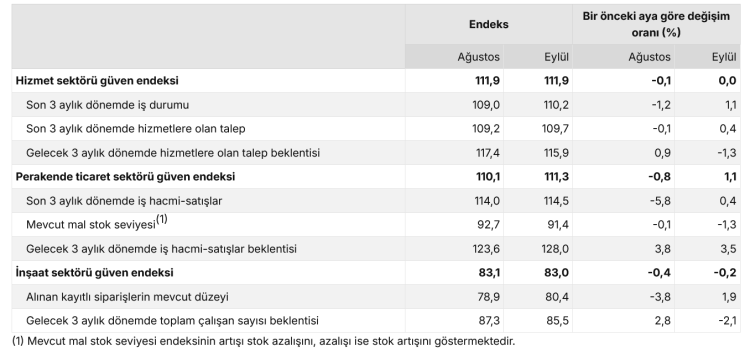 screenshot-2026-09-24-at-10-31-29-hizmet-perakende-ticaret-ve-insaat-guven-endeksleri-eylul-2026-ver.png